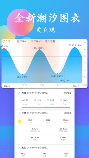 潮汐表2022最新版下载