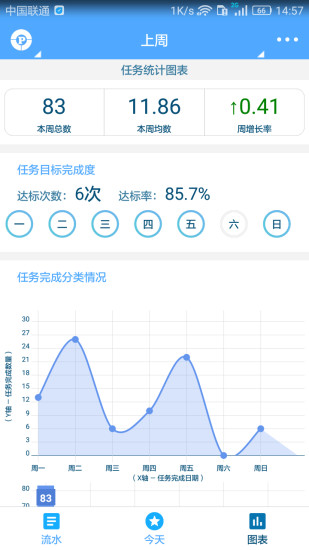 奇妙日程永久解锁版