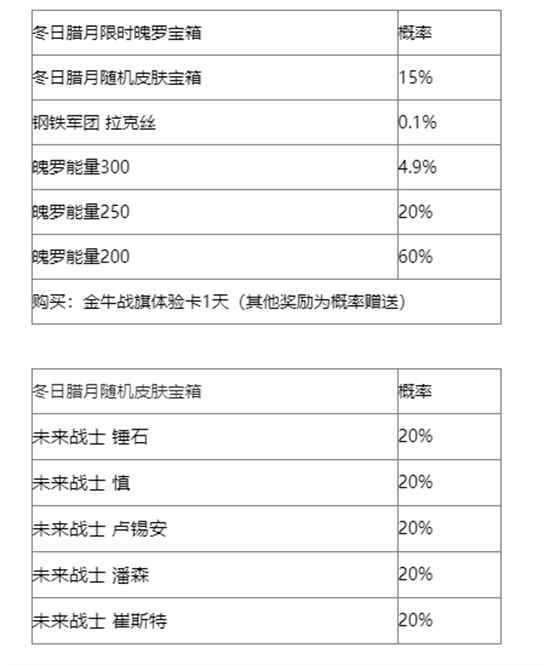 英雄联盟手游冬日腊月宝箱有什么奖励