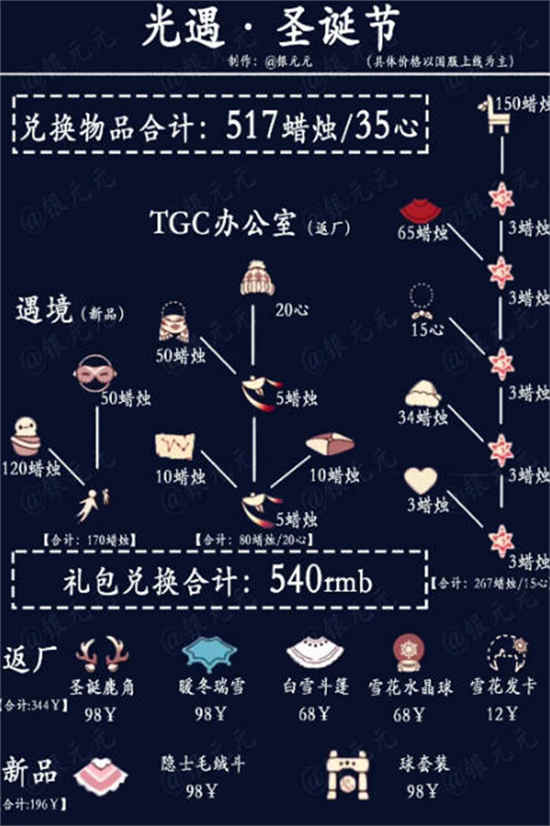 2022光遇圣诞节可以兑换什么   2022圣诞节兑换图表一览[多图]图片2