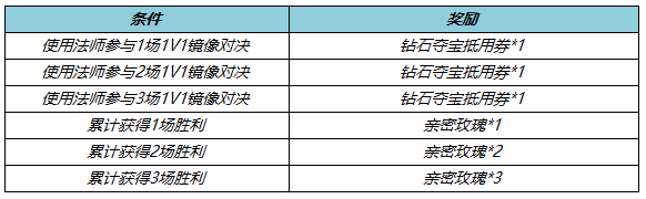 游侠网13